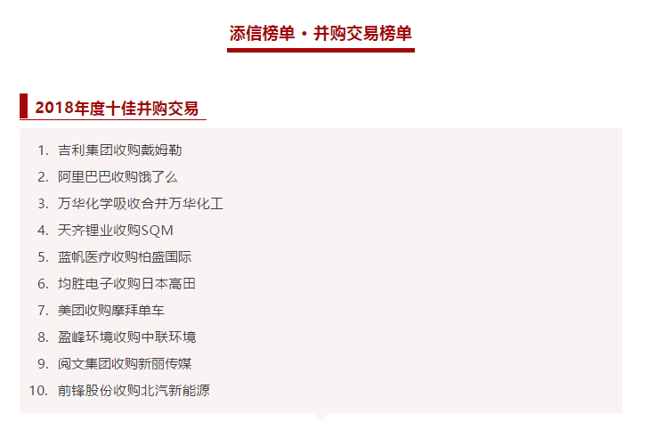 K8官网环境收购中联环境被评为2018年度十佳并购交易！